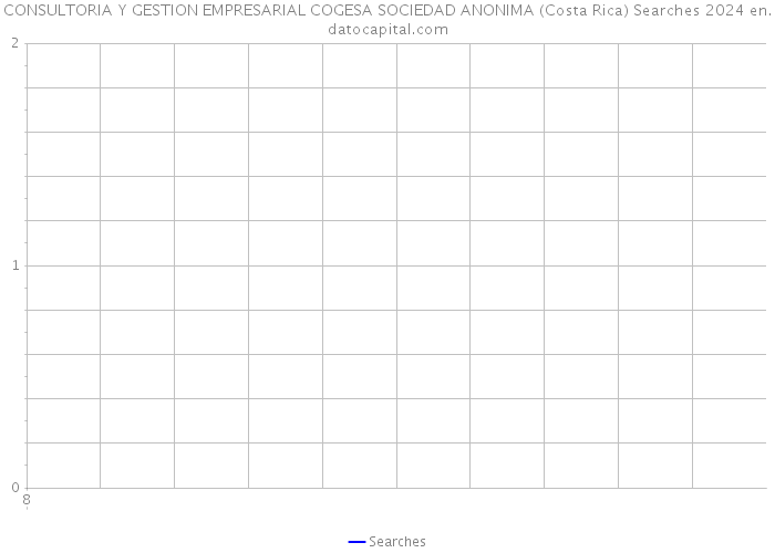 CONSULTORIA Y GESTION EMPRESARIAL COGESA SOCIEDAD ANONIMA (Costa Rica) Searches 2024 