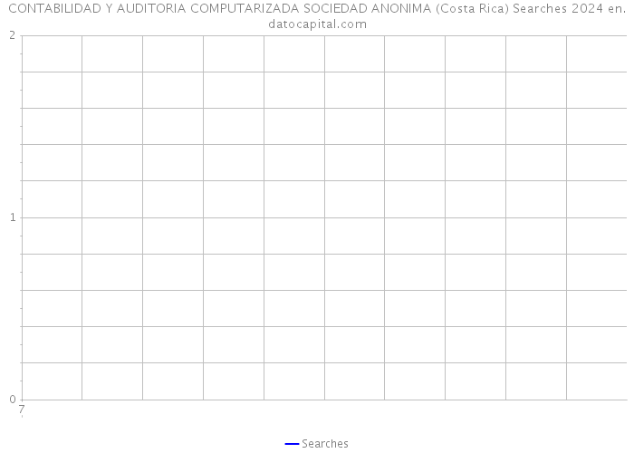 CONTABILIDAD Y AUDITORIA COMPUTARIZADA SOCIEDAD ANONIMA (Costa Rica) Searches 2024 