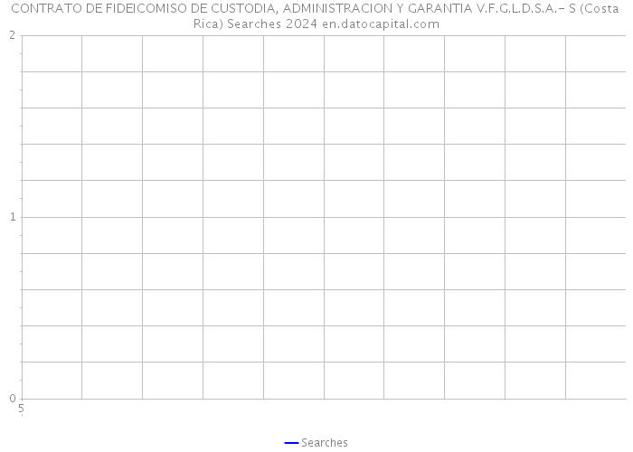 CONTRATO DE FIDEICOMISO DE CUSTODIA, ADMINISTRACION Y GARANTIA V.F.G.L.D.S.A.- S (Costa Rica) Searches 2024 