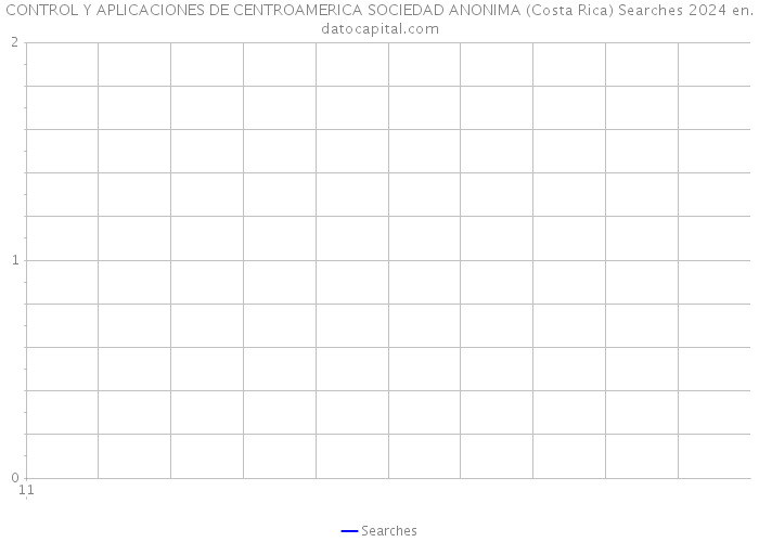 CONTROL Y APLICACIONES DE CENTROAMERICA SOCIEDAD ANONIMA (Costa Rica) Searches 2024 