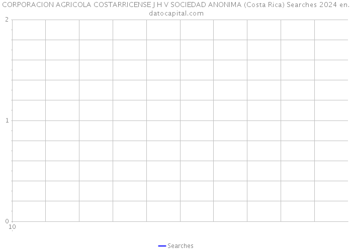 CORPORACION AGRICOLA COSTARRICENSE J H V SOCIEDAD ANONIMA (Costa Rica) Searches 2024 