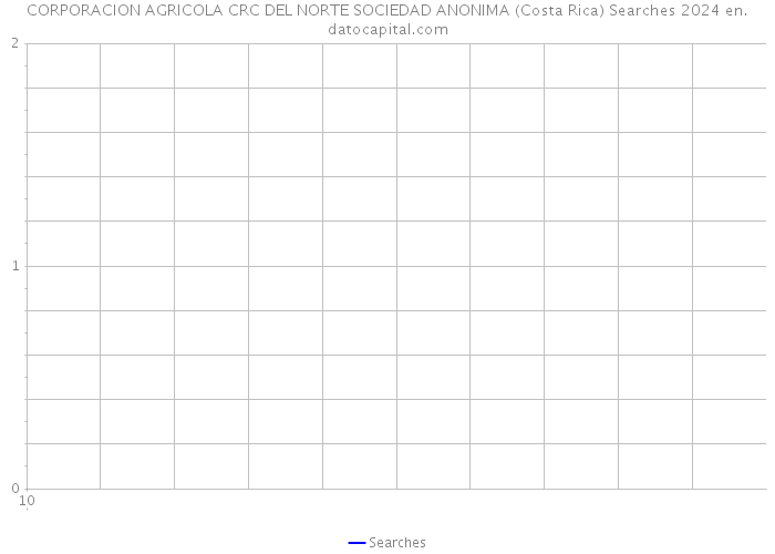CORPORACION AGRICOLA CRC DEL NORTE SOCIEDAD ANONIMA (Costa Rica) Searches 2024 