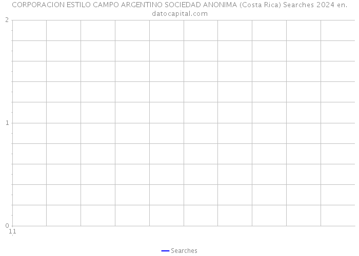 CORPORACION ESTILO CAMPO ARGENTINO SOCIEDAD ANONIMA (Costa Rica) Searches 2024 