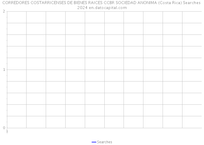 CORREDORES COSTARRICENSES DE BIENES RAICES CCBR SOCIEDAD ANONIMA (Costa Rica) Searches 2024 