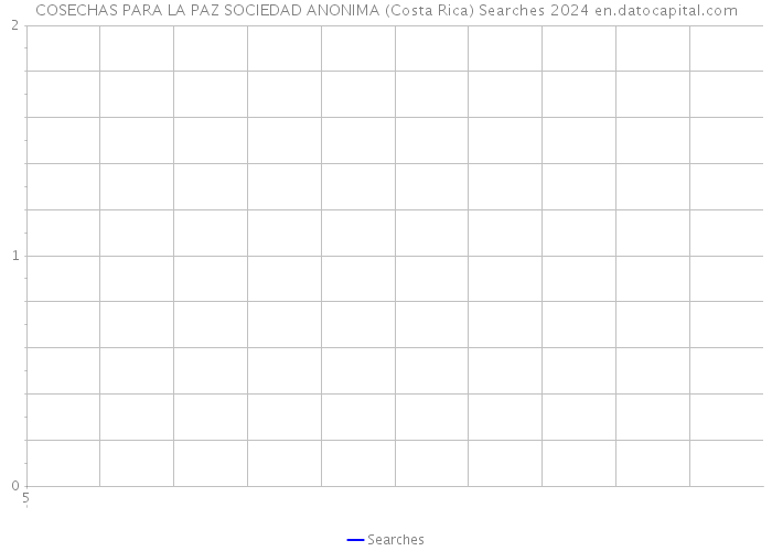 COSECHAS PARA LA PAZ SOCIEDAD ANONIMA (Costa Rica) Searches 2024 