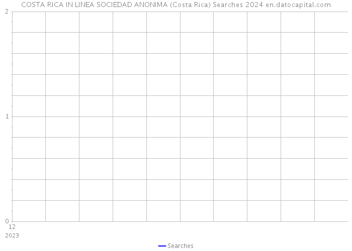 COSTA RICA IN LINEA SOCIEDAD ANONIMA (Costa Rica) Searches 2024 