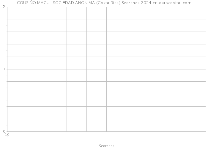COUSIŃO MACUL SOCIEDAD ANONIMA (Costa Rica) Searches 2024 