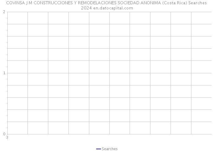 COVINSA J M CONSTRUCCIONES Y REMODELACIONES SOCIEDAD ANONIMA (Costa Rica) Searches 2024 