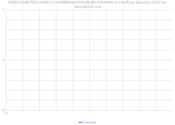 CREACIONES RELIGIOSAS COLOMBIANAS SOCIEDAD ANONIMA (Costa Rica) Searches 2024 