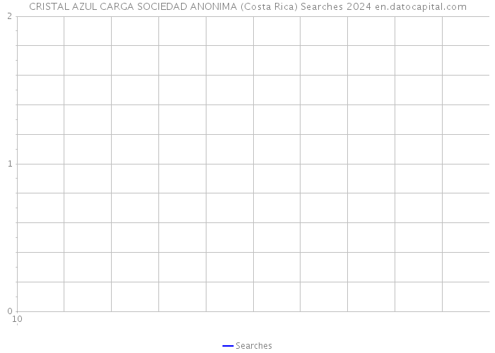 CRISTAL AZUL CARGA SOCIEDAD ANONIMA (Costa Rica) Searches 2024 
