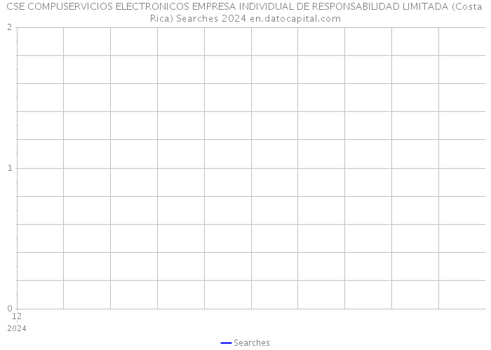 CSE COMPUSERVICIOS ELECTRONICOS EMPRESA INDIVIDUAL DE RESPONSABILIDAD LIMITADA (Costa Rica) Searches 2024 