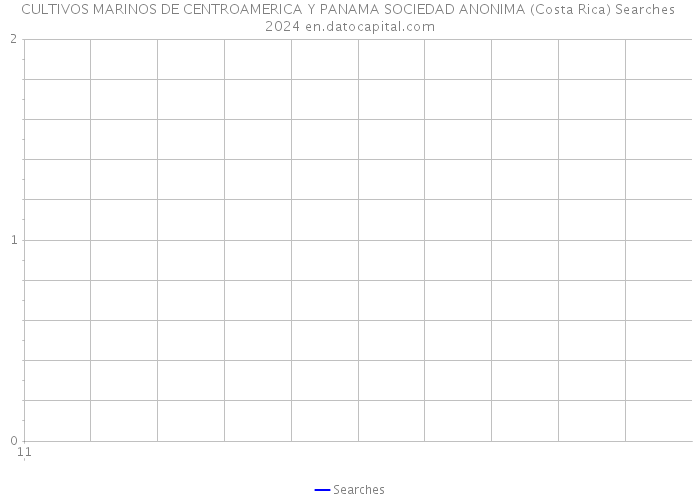 CULTIVOS MARINOS DE CENTROAMERICA Y PANAMA SOCIEDAD ANONIMA (Costa Rica) Searches 2024 