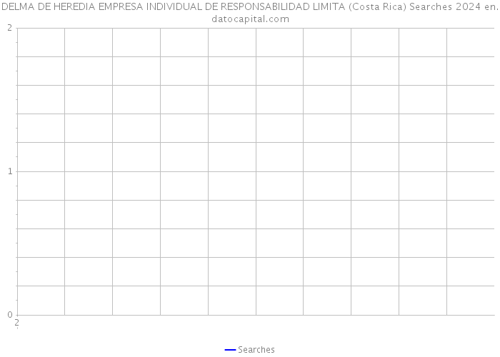 DELMA DE HEREDIA EMPRESA INDIVIDUAL DE RESPONSABILIDAD LIMITA (Costa Rica) Searches 2024 
