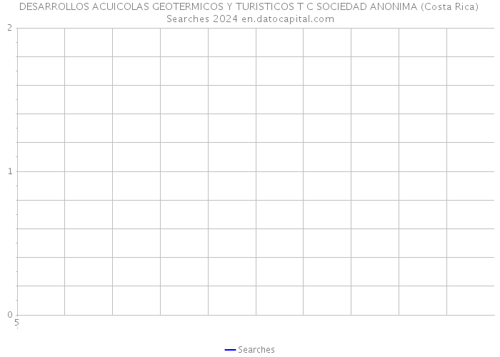 DESARROLLOS ACUICOLAS GEOTERMICOS Y TURISTICOS T C SOCIEDAD ANONIMA (Costa Rica) Searches 2024 