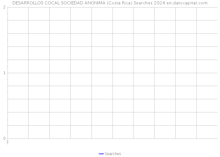 DESARROLLOS COCAL SOCIEDAD ANONIMA (Costa Rica) Searches 2024 