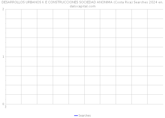 DESARROLLOS URBANOS K E CONSTRUCCIONES SOCIEDAD ANONIMA (Costa Rica) Searches 2024 