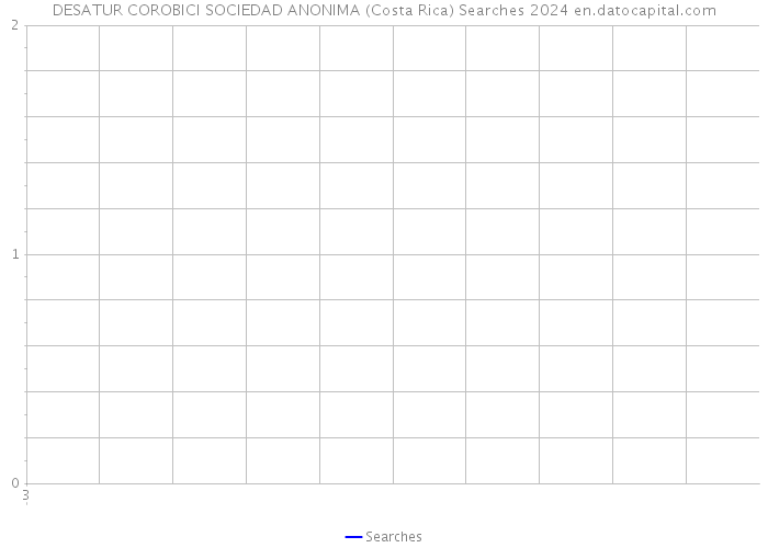 DESATUR COROBICI SOCIEDAD ANONIMA (Costa Rica) Searches 2024 