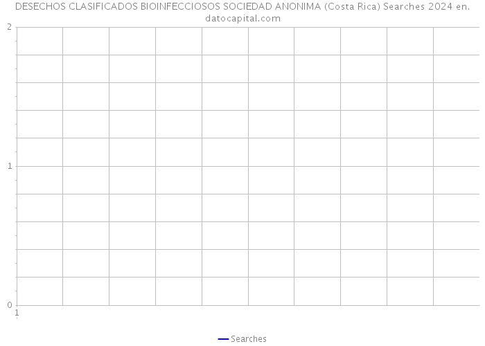 DESECHOS CLASIFICADOS BIOINFECCIOSOS SOCIEDAD ANONIMA (Costa Rica) Searches 2024 