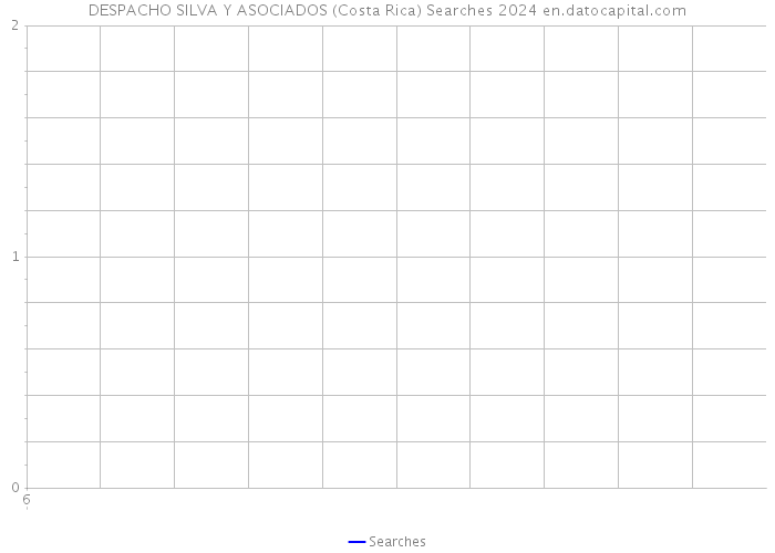 DESPACHO SILVA Y ASOCIADOS (Costa Rica) Searches 2024 