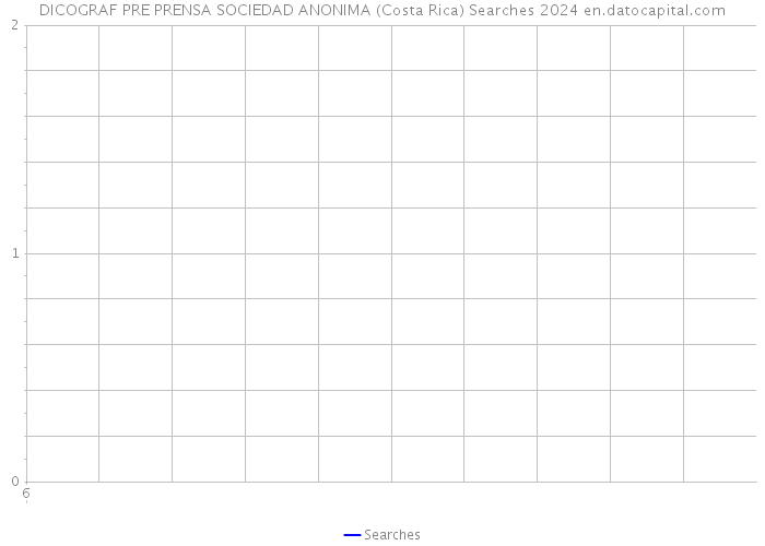 DICOGRAF PRE PRENSA SOCIEDAD ANONIMA (Costa Rica) Searches 2024 