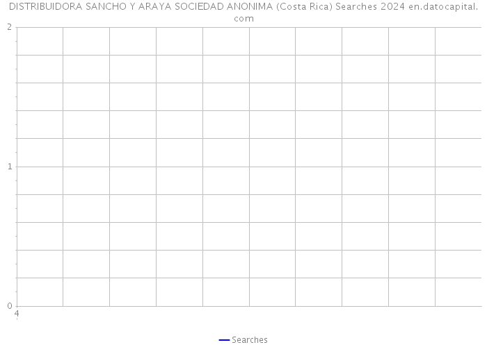 DISTRIBUIDORA SANCHO Y ARAYA SOCIEDAD ANONIMA (Costa Rica) Searches 2024 