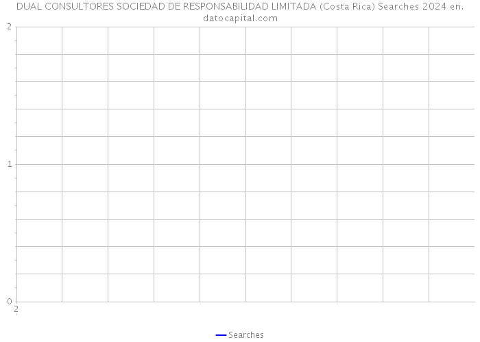 DUAL CONSULTORES SOCIEDAD DE RESPONSABILIDAD LIMITADA (Costa Rica) Searches 2024 