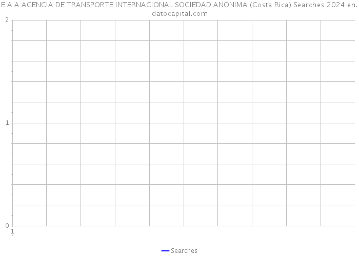 E A A AGENCIA DE TRANSPORTE INTERNACIONAL SOCIEDAD ANONIMA (Costa Rica) Searches 2024 