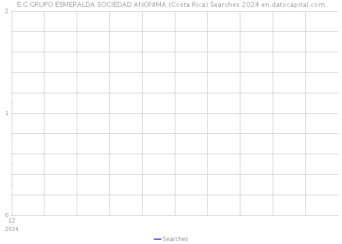 E G GRUPO ESMERALDA SOCIEDAD ANONIMA (Costa Rica) Searches 2024 