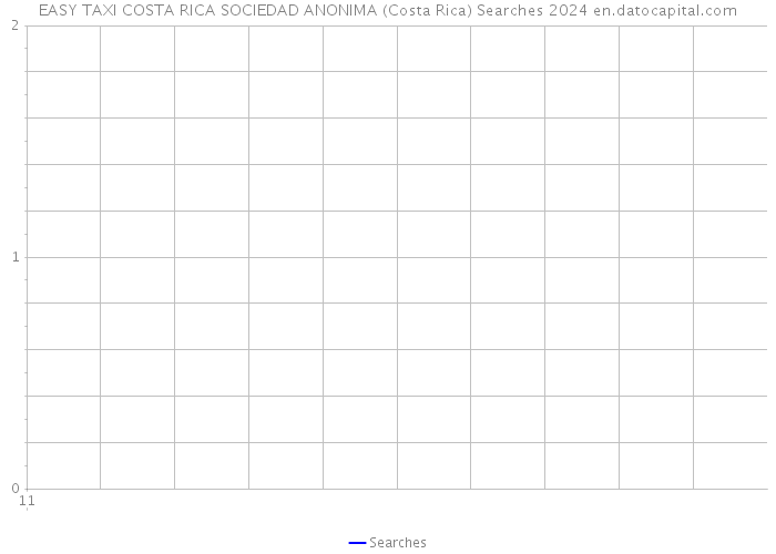 EASY TAXI COSTA RICA SOCIEDAD ANONIMA (Costa Rica) Searches 2024 