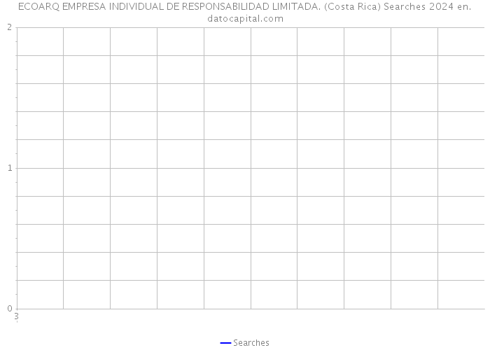 ECOARQ EMPRESA INDIVIDUAL DE RESPONSABILIDAD LIMITADA. (Costa Rica) Searches 2024 