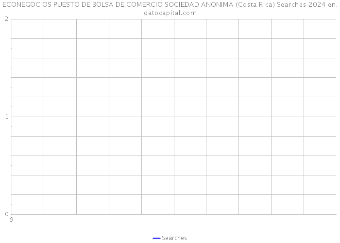 ECONEGOCIOS PUESTO DE BOLSA DE COMERCIO SOCIEDAD ANONIMA (Costa Rica) Searches 2024 