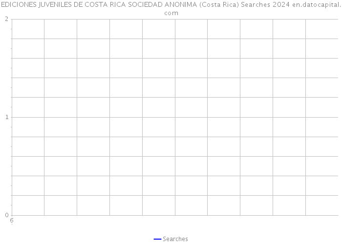 EDICIONES JUVENILES DE COSTA RICA SOCIEDAD ANONIMA (Costa Rica) Searches 2024 
