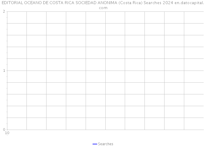 EDITORIAL OCEANO DE COSTA RICA SOCIEDAD ANONIMA (Costa Rica) Searches 2024 