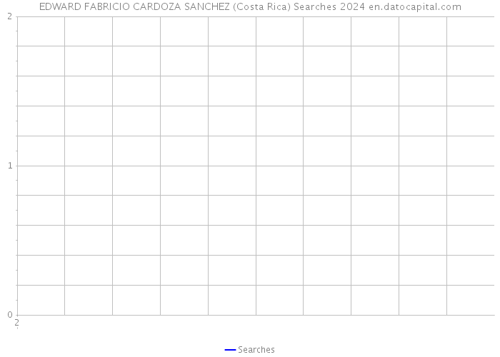 EDWARD FABRICIO CARDOZA SANCHEZ (Costa Rica) Searches 2024 