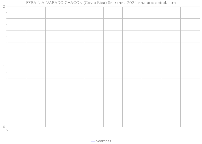 EFRAIN ALVARADO CHACON (Costa Rica) Searches 2024 