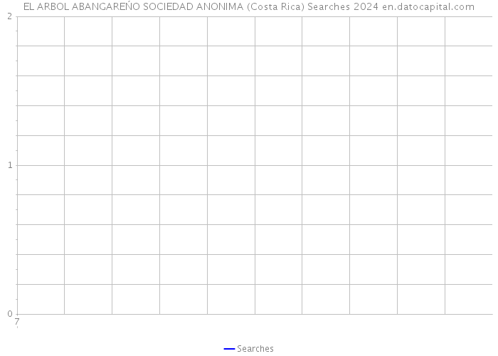 EL ARBOL ABANGAREŃO SOCIEDAD ANONIMA (Costa Rica) Searches 2024 