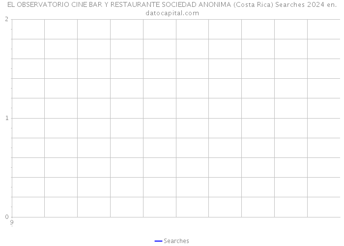 EL OBSERVATORIO CINE BAR Y RESTAURANTE SOCIEDAD ANONIMA (Costa Rica) Searches 2024 