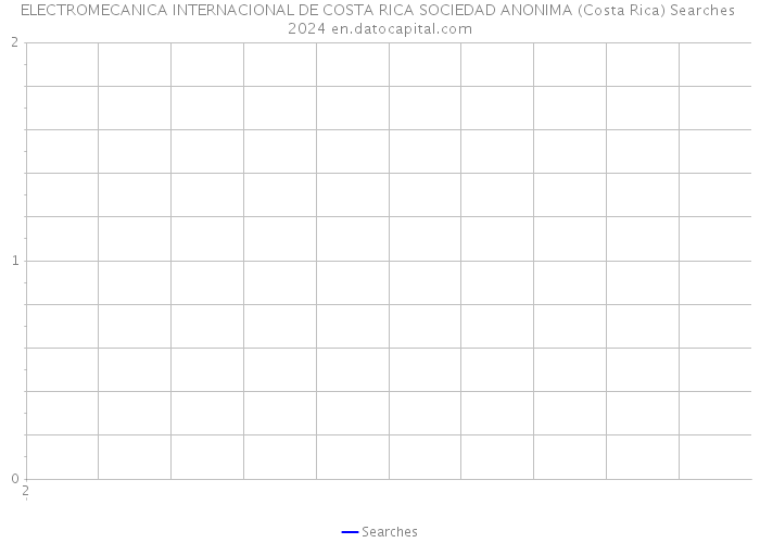 ELECTROMECANICA INTERNACIONAL DE COSTA RICA SOCIEDAD ANONIMA (Costa Rica) Searches 2024 