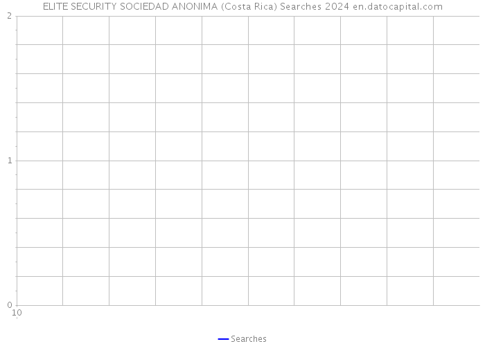 ELITE SECURITY SOCIEDAD ANONIMA (Costa Rica) Searches 2024 