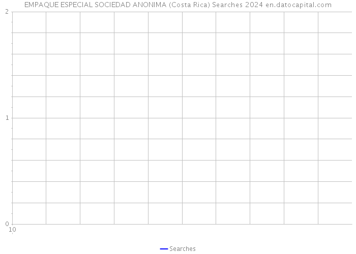 EMPAQUE ESPECIAL SOCIEDAD ANONIMA (Costa Rica) Searches 2024 