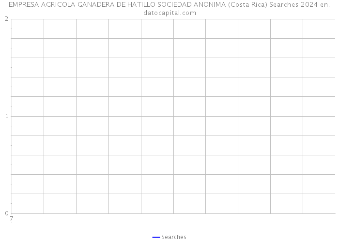 EMPRESA AGRICOLA GANADERA DE HATILLO SOCIEDAD ANONIMA (Costa Rica) Searches 2024 