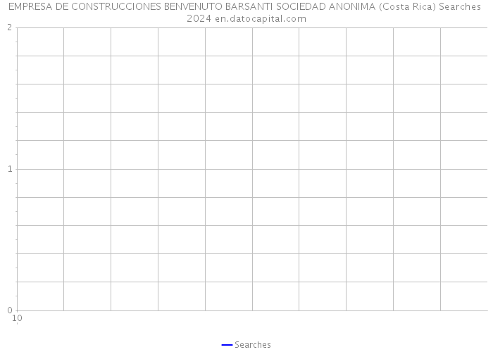 EMPRESA DE CONSTRUCCIONES BENVENUTO BARSANTI SOCIEDAD ANONIMA (Costa Rica) Searches 2024 