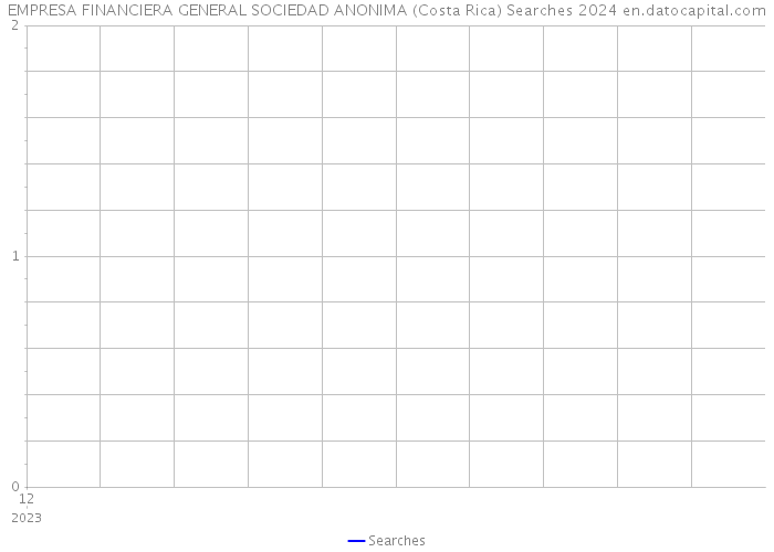 EMPRESA FINANCIERA GENERAL SOCIEDAD ANONIMA (Costa Rica) Searches 2024 