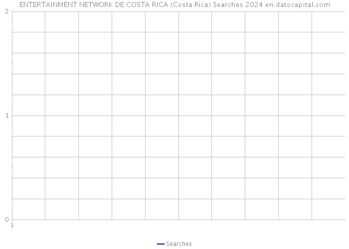 ENTERTAINMENT NETWORK DE COSTA RICA (Costa Rica) Searches 2024 