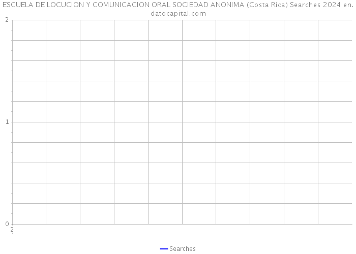 ESCUELA DE LOCUCION Y COMUNICACION ORAL SOCIEDAD ANONIMA (Costa Rica) Searches 2024 