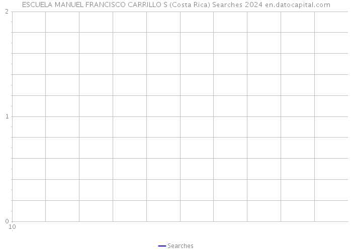 ESCUELA MANUEL FRANCISCO CARRILLO S (Costa Rica) Searches 2024 