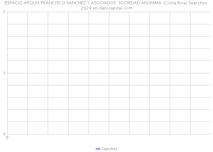 ESPACIO ARQUIS FRANCISCO SANCHEZ Y ASOCIADOS SOCIEDAD ANONIMA (Costa Rica) Searches 2024 
