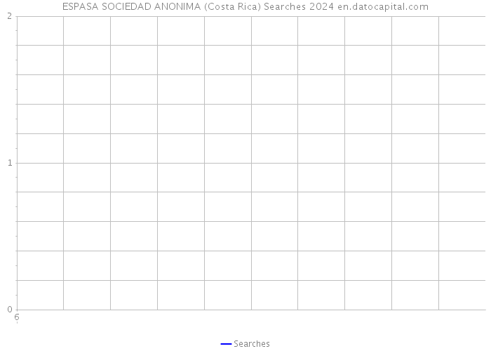 ESPASA SOCIEDAD ANONIMA (Costa Rica) Searches 2024 