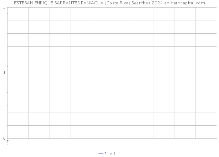 ESTEBAN ENRIQUE BARRANTES PANIAGUA (Costa Rica) Searches 2024 