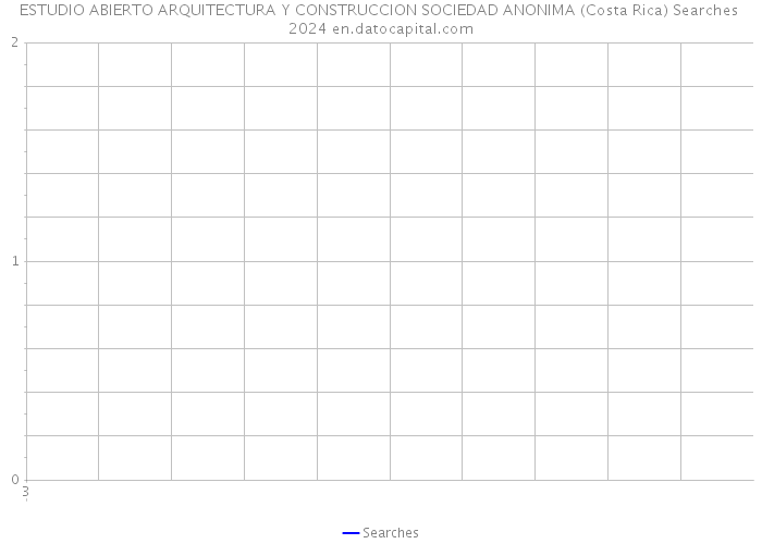 ESTUDIO ABIERTO ARQUITECTURA Y CONSTRUCCION SOCIEDAD ANONIMA (Costa Rica) Searches 2024 